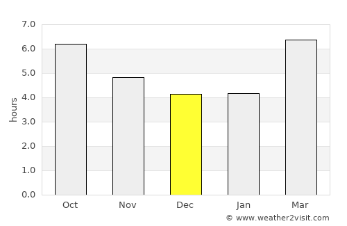 Meinedo average rain in December