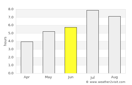 Meisha average rain in June