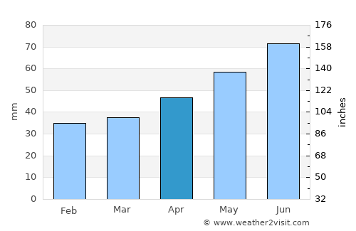 Meißen average rain in April