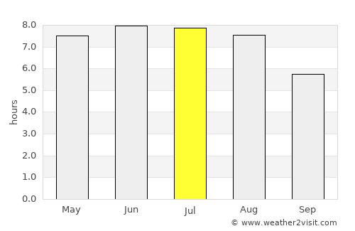 Meißen average rain in July