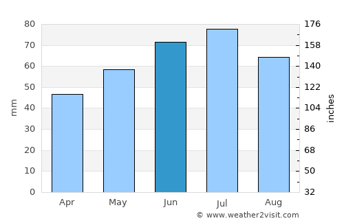 Meißen average rain in June
