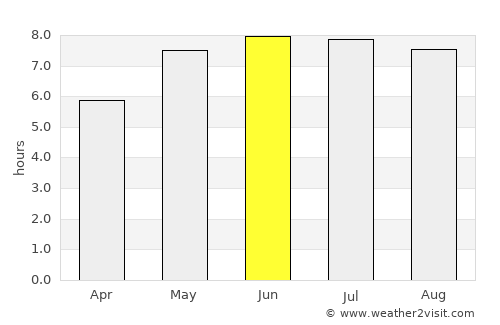 Meißen average rain in June
