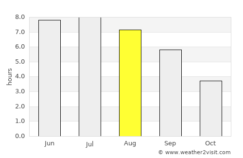 Meix-devant-Virton average rain in August