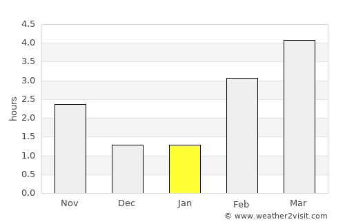 Meix-devant-Virton average rain in January