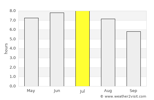 Meix-devant-Virton average rain in July