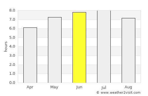 Meix-devant-Virton average rain in June