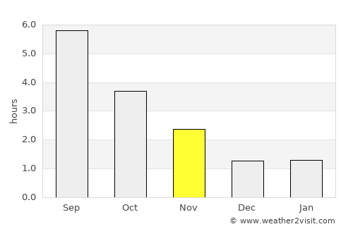 Meix-devant-Virton average rain in November