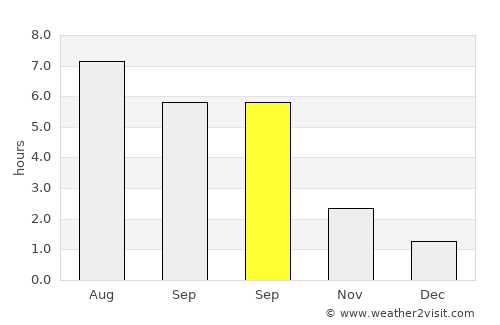 Meix-devant-Virton average rain in September