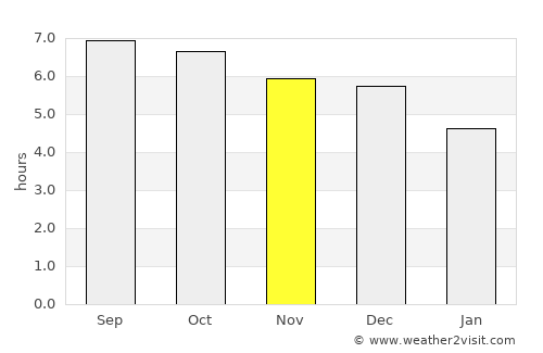 Meizhou average rain in November