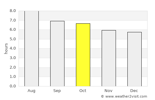 Meizhou average rain in October