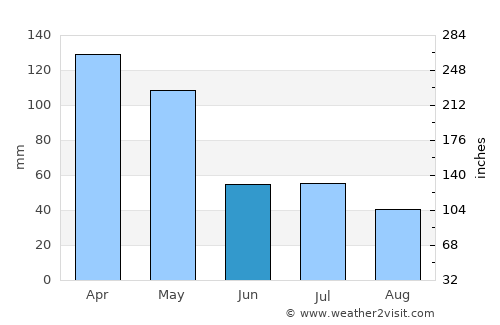 Mejelo Timur average rain in June