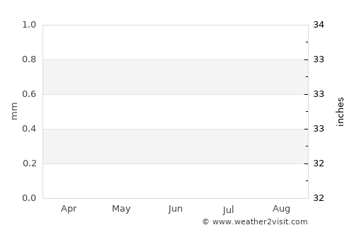 Mejit average rain in June
