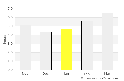 Mejorada del Campo average rain in January