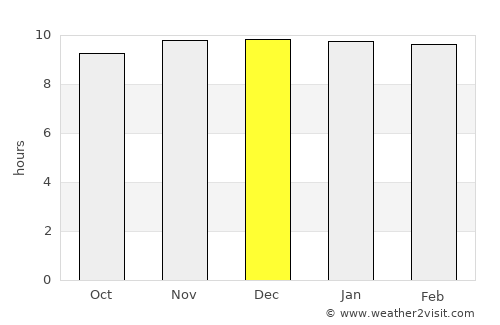Mekele average rain in December