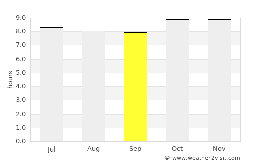 Mékhé average rain in September