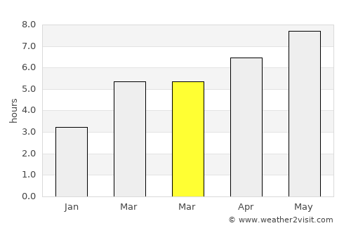 Mekinje average rain in March
