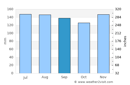 Mekinje average rain in September