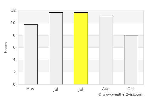 Meknès average rain in July