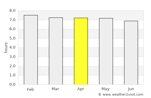 Melaka average rain in April