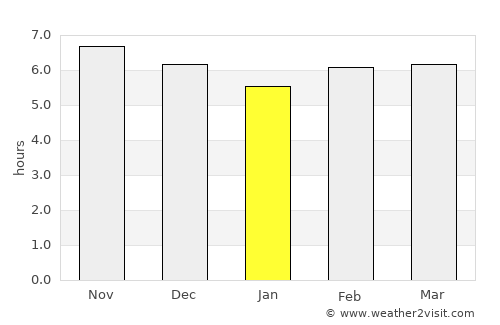 Melati average rain in January