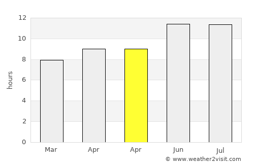 Melbourne average rain in April