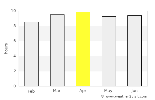 Melbourne average rain in April
