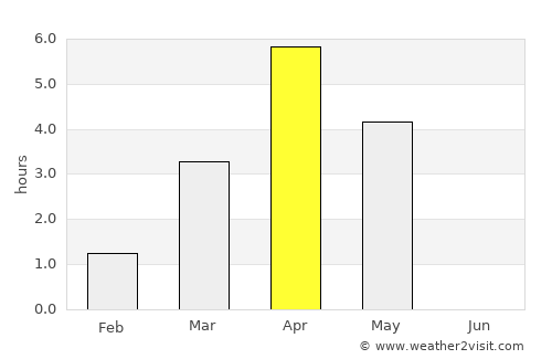 Melbu average rain in April