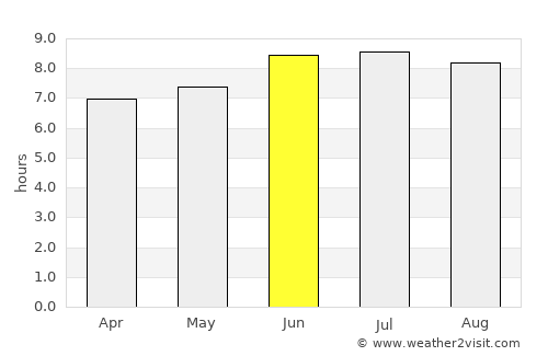 Melchor Múzquiz average rain in June