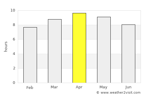 Melena del Sur average rain in April