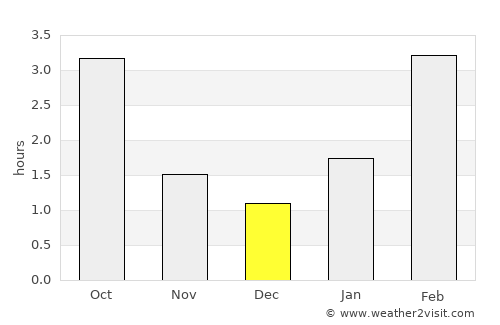 Melenki average rain in December