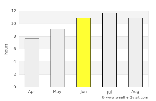 Melíki average rain in June