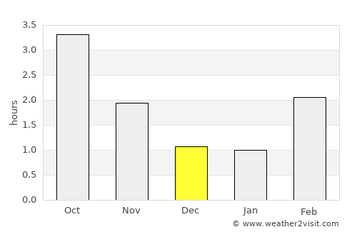Mellbystrand average rain in December