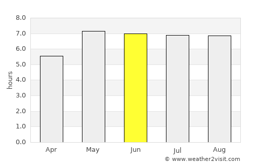 Melle average rain in June