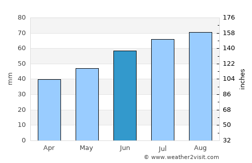 Mellerud average rain in June