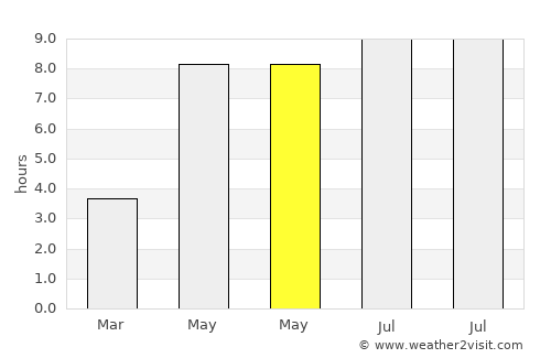 Mellerud average rain in May