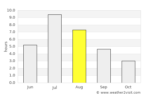Mellilä average rain in August