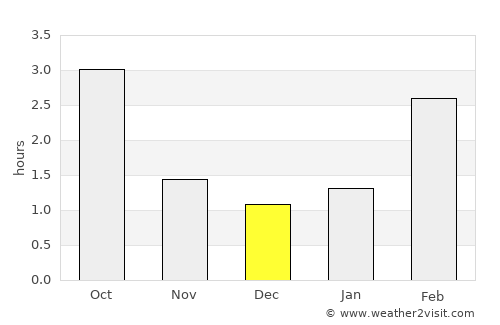 Mellilä average rain in December