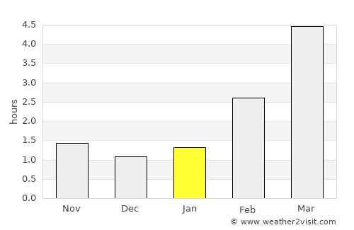 Mellilä average rain in January