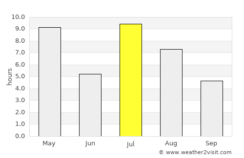 Mellilä average rain in July