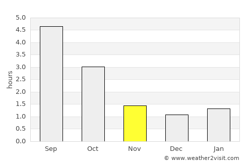 Mellilä average rain in November