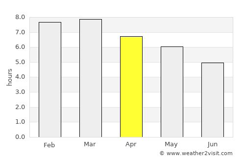 Melo average rain in April
