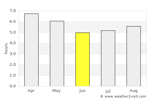 Melo average rain in June