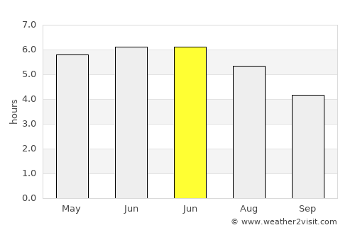 Meltham average rain in June