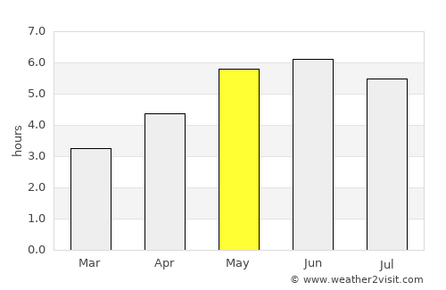 Meltham average rain in May