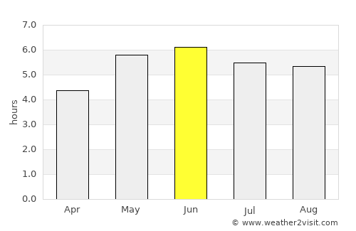 Meltham Mills average rain in June