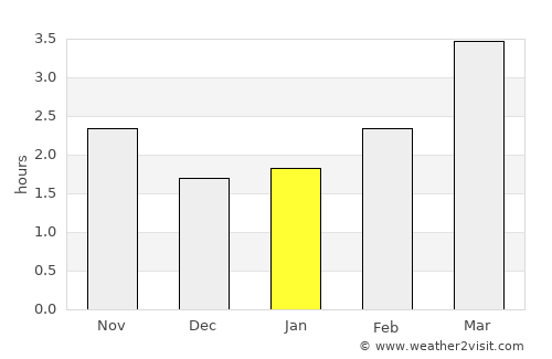 Melton Mowbray average rain in January