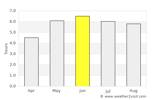 Melton Mowbray average rain in June