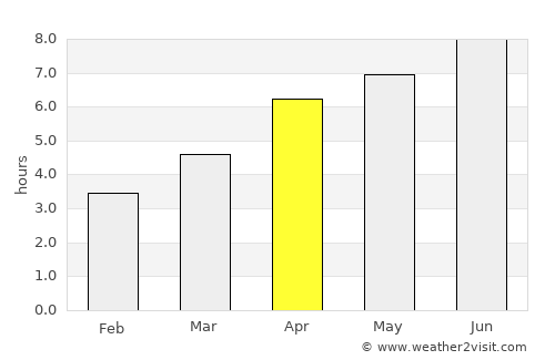 Melun average rain in April