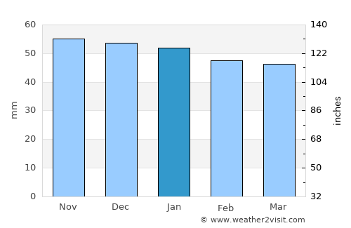 Melun average rain in January