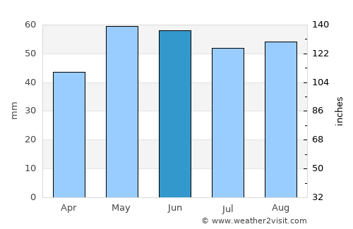 Melun average rain in June